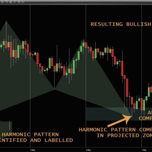 NinjaTrader Auto Harmonic Pattern Recognition Trading