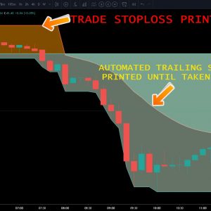 Tradingview xBrat Roller Coaster Indicator