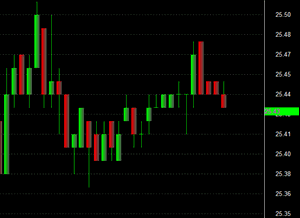 Stock Chart GIF