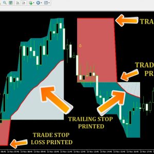 MT4 xBrat Roller Coaster Indicator