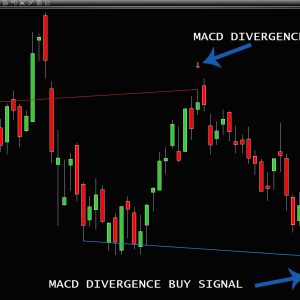 MACD Divergence Trading Indicator