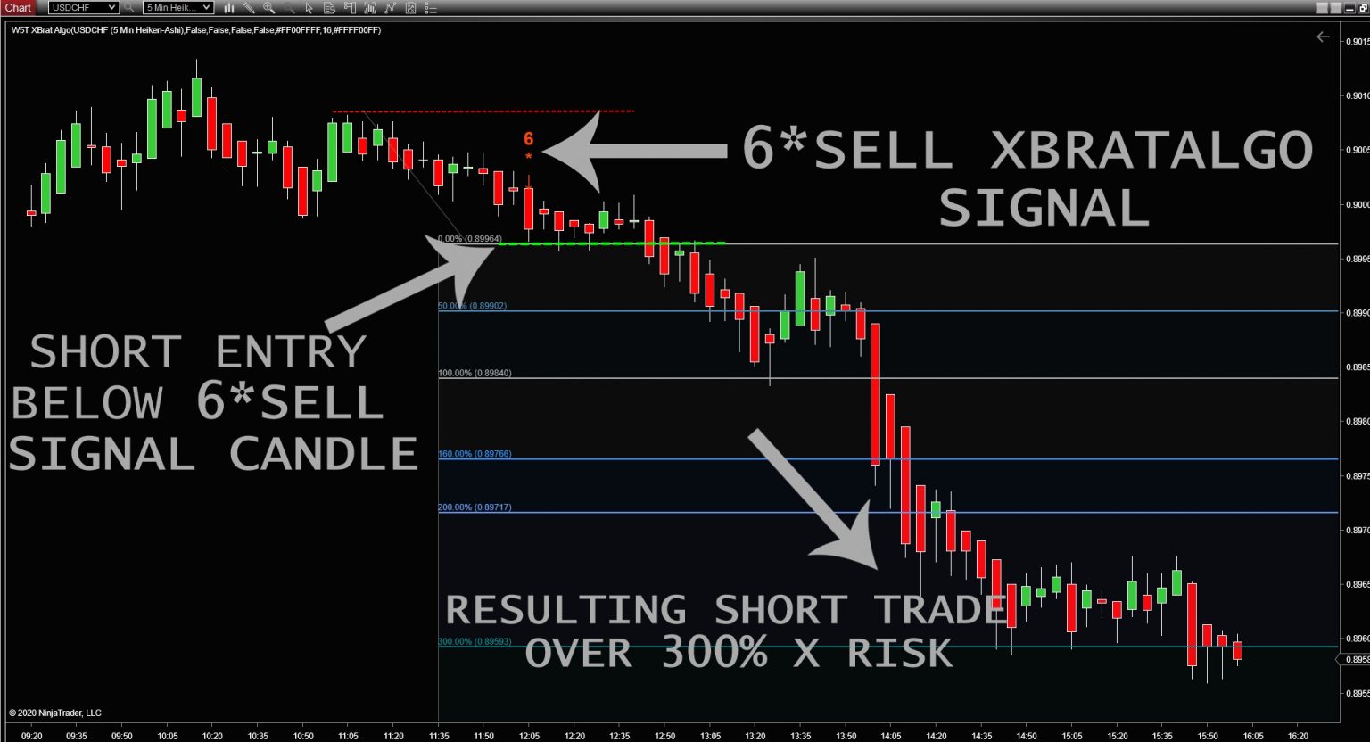 The xBrat Algo Indicator For NinjaTrader — Global Trading Software