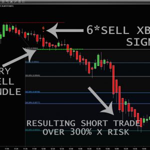 The xBrat Algo Indicator for Thinkorswim: A Comprehensive Review