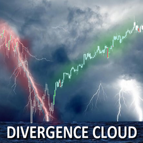 Divergence Cloud For ThinkorSwim