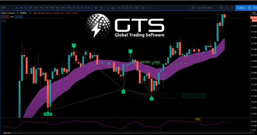 Trading Gold with Harmonic Patterns and xBratAlgo
