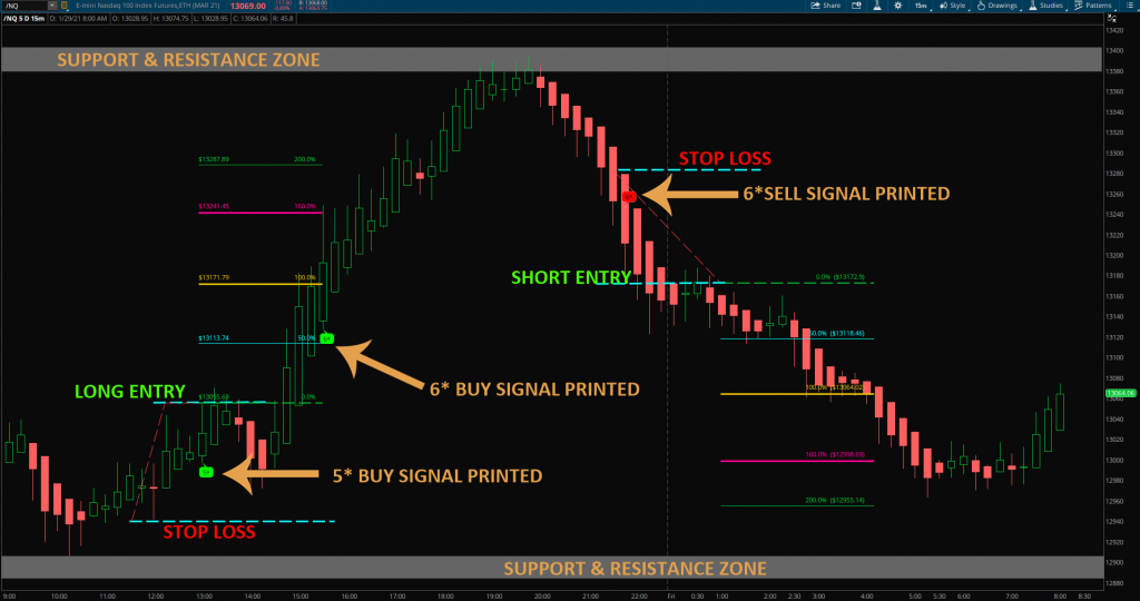 The xBrat Algo Indicator for Thinkorswim A Comprehensive Review