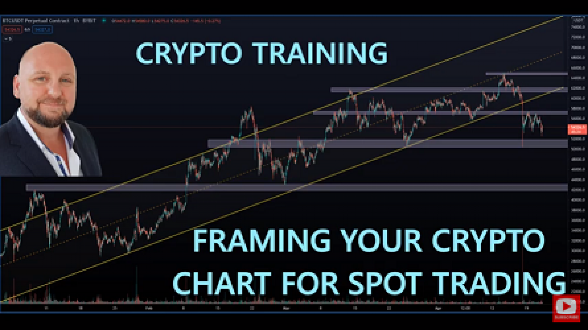 Framing Your CryptoCurrency Chart for Spot Trading Crypto ...