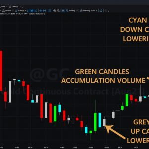 Volume Behavior For The trade station platform 10