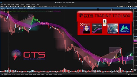 ?Day Trading Stocks & Futures with the GTS Ultimate DayTrading Toolbox of Indicators