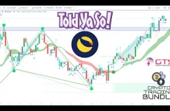 ?Cryptocurrency Technical Analysis  – Told Ya So with LUNA