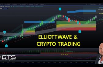 Crypto Trading with Elliottwave Tutorial