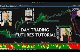 Day Trading Futures Tutorial – Harmonic Patterns with BIAS Depth Heatmap