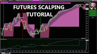 Stocks day trading tutorial trading breakouts