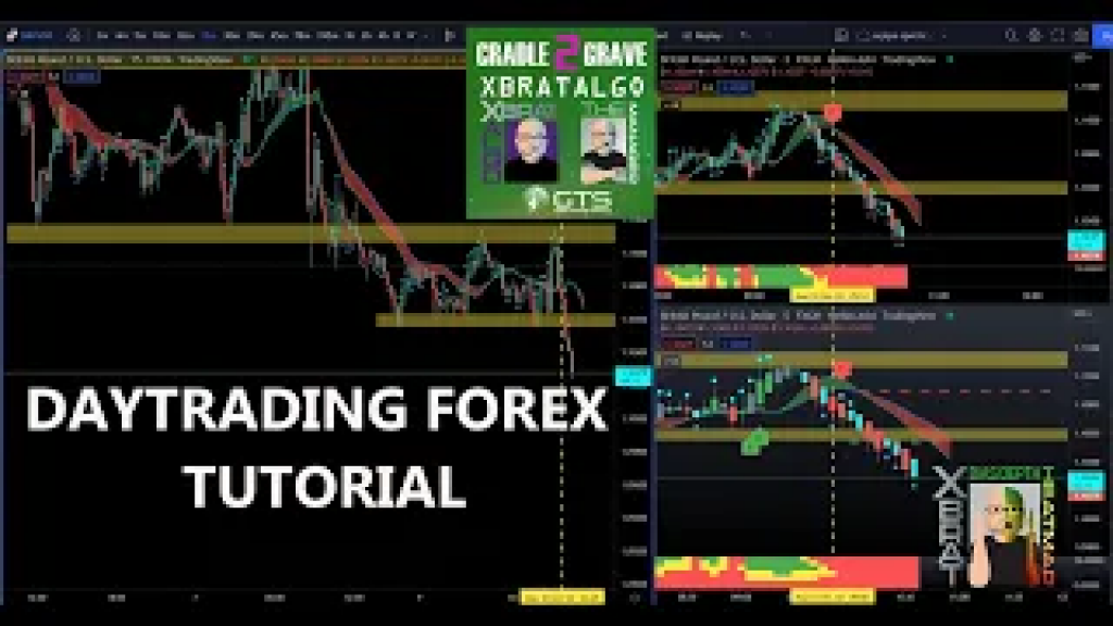 Forex Day Trading Tutorial - Keeping It Simple - Global Trading Software