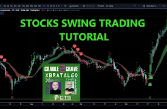 Stocks Swing Trading Strategy Tutorial Keeping it Simple & Repeatable
