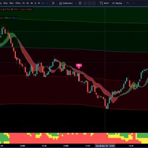 TradingView VWAP Predator
