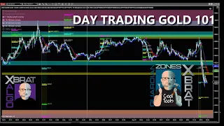 S&P500 Technical Analysis Week Commencing 9th Jan 🎯 Futures Trading Prep