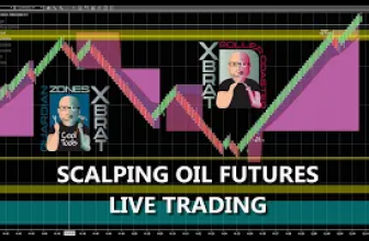 Scalping Oil Futures 😱 Live Trading Tutorial