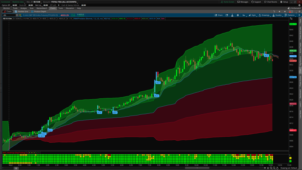 Using Chart Drawing Tools on thinkorswim® Desktop