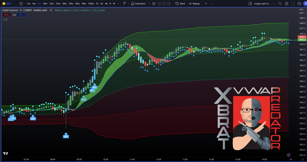 The 5-Minute Trading Strategy