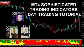 Framing Your Trading Charts with Support & Resistance Zones
