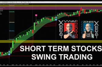 Short Term Stocks SwingTrading Tutorial
