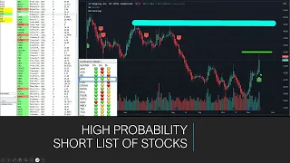 xBrat Stocks Predator Live Training Session 9th Nov 2023