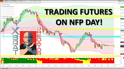 Support & Resistance Zones to Build Operational Landscape on your trading charts