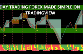 Day Trading Forex made simple on TradingView