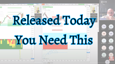 The secret to automated support and resistance zones
