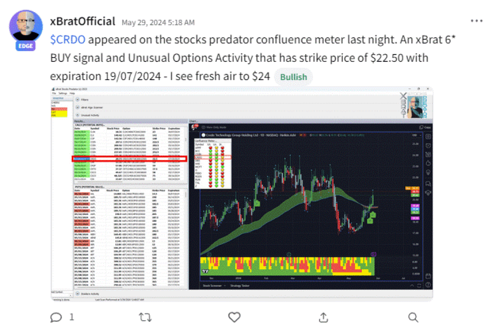 The Confluence scanner looks at 11,000 US Stocks and ETFS everyday. And finds those that are in confluence with Unusual Options Activity (UOA), xBratAlgoTM Technical Trading Signals and or Insider Activity. This software has been designed with my Book “Confluence Not Coincidence” in mind.