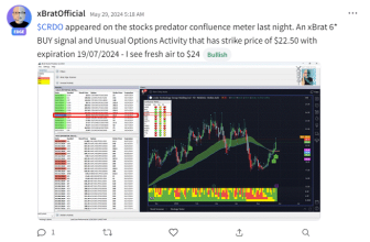 The Confluence scanner looks at 11,000 US Stocks and ETFS everyday. And finds those that are in confluence with Unusual Options Activity (UOA), xBratAlgoTM Technical Trading Signals and or Insider Activity. This software has been designed with my Book “Confluence Not Coincidence” in mind.