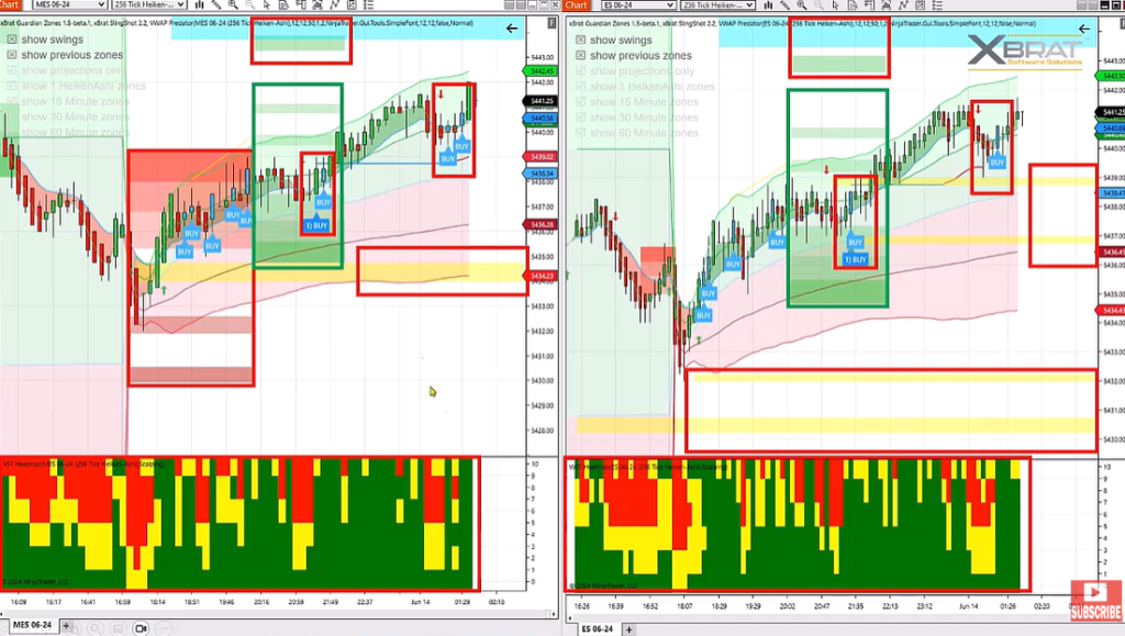 vwap and slingshot
