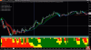 scalping gold futures