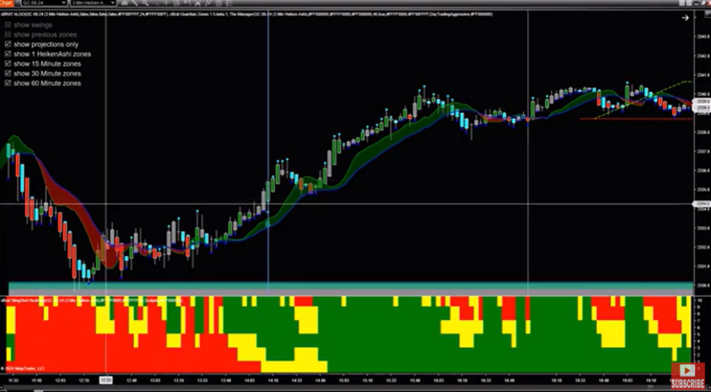 scalping gold futures