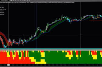 scalping gold futures