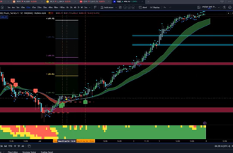 short term swing trading