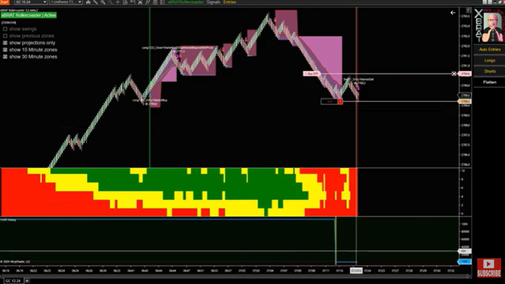 automated futures trading