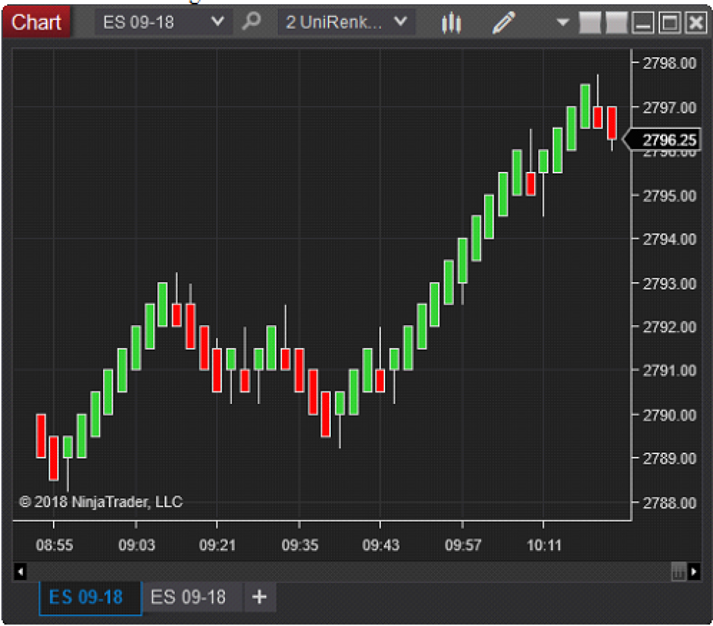 Basic Guide to Candlesticks