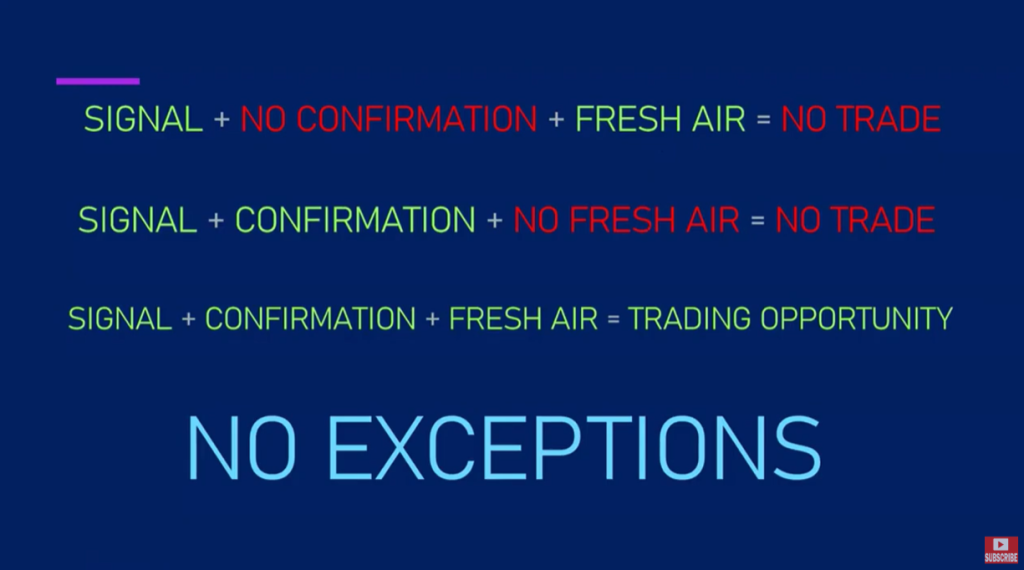 ONE Rule Every Trader Needs