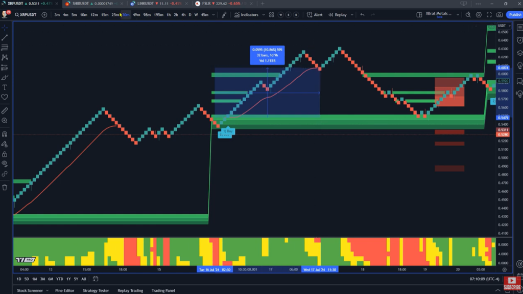 The Tools Crypto Traders Need