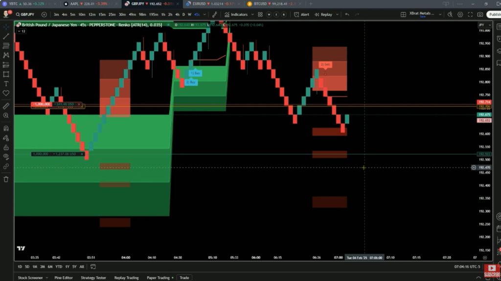 Forex Trading