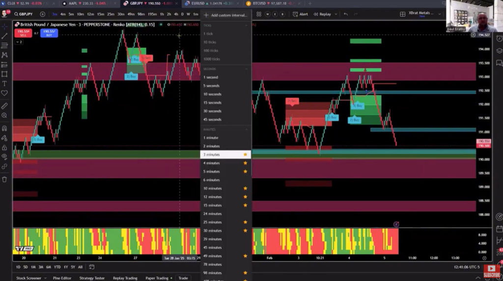 Multi-Timeframe Trading